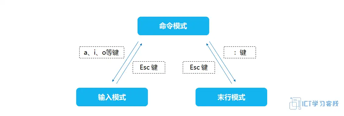 ictstu